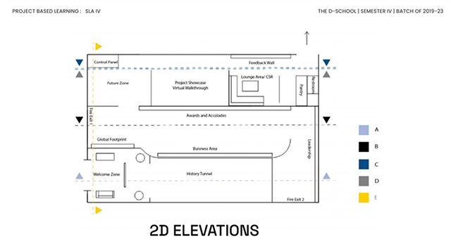 A presentation slide about 2D Elevations