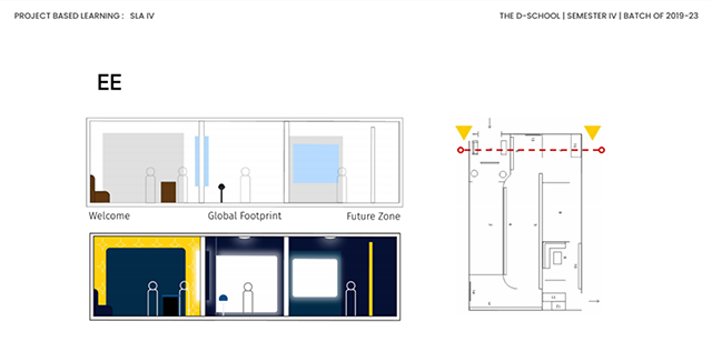 A presentation slide about Future Zone